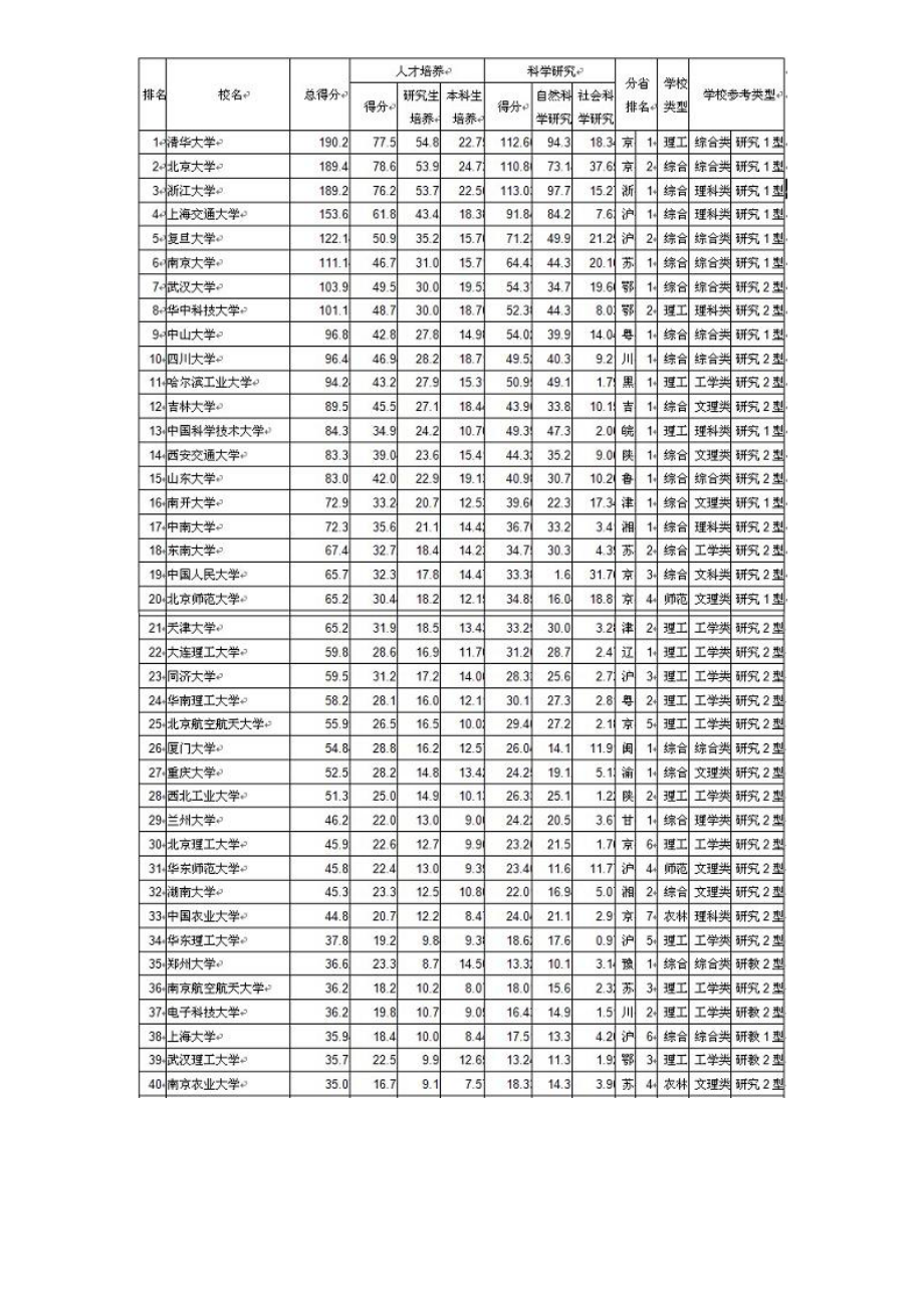 大家版词典级23年考研英语真题及答案_第1页