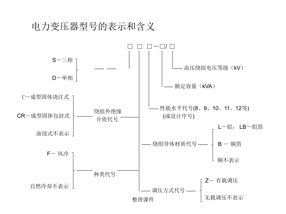 电气设备和电缆的命名规则_第1页