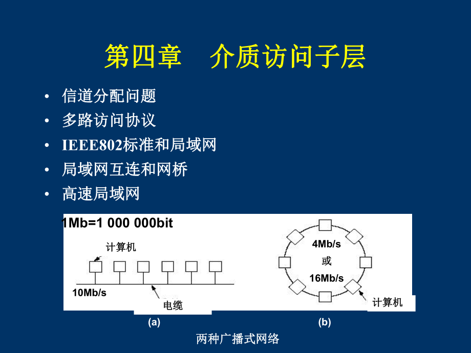 计算机网络 第四章介质访问子层_第1页