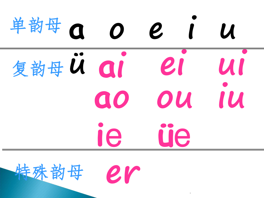 前鼻韵母aneninunn_第1页