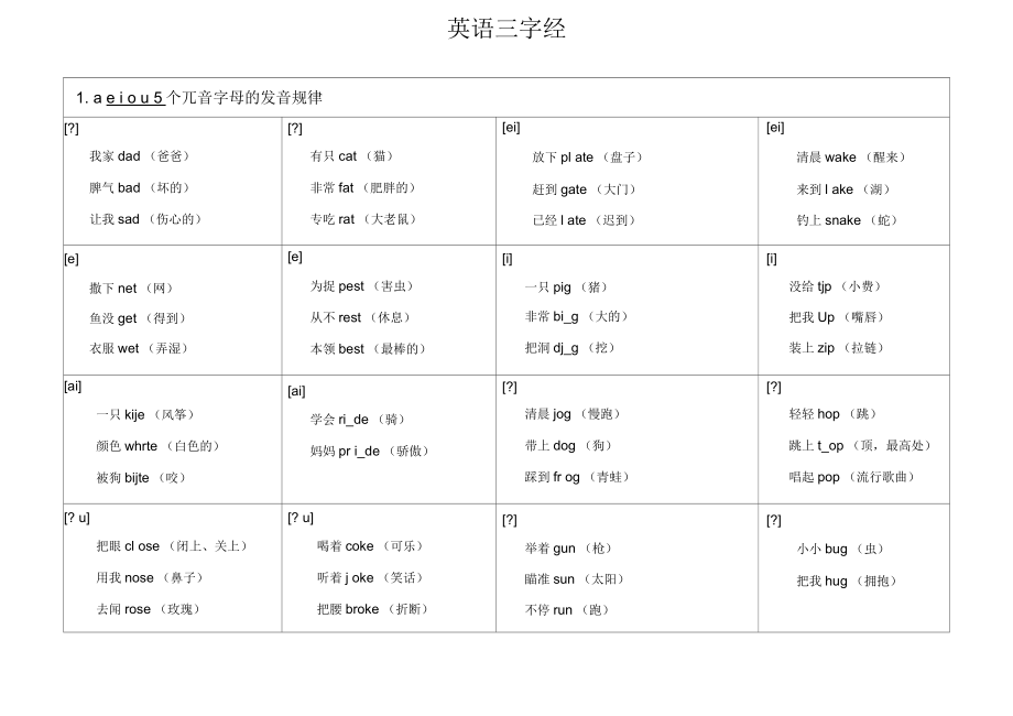 英语自然拼读三字经顺口溜_第1页