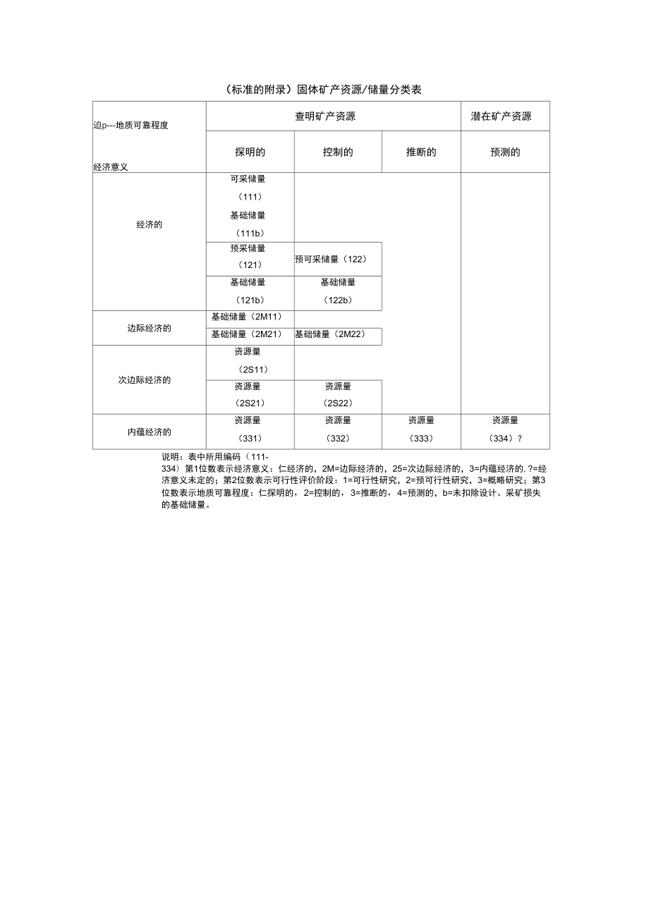 地质储量级别划分_第1页