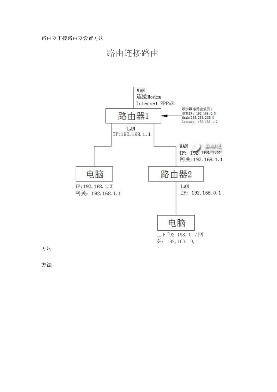 两个路由器互连设置方法_第1页