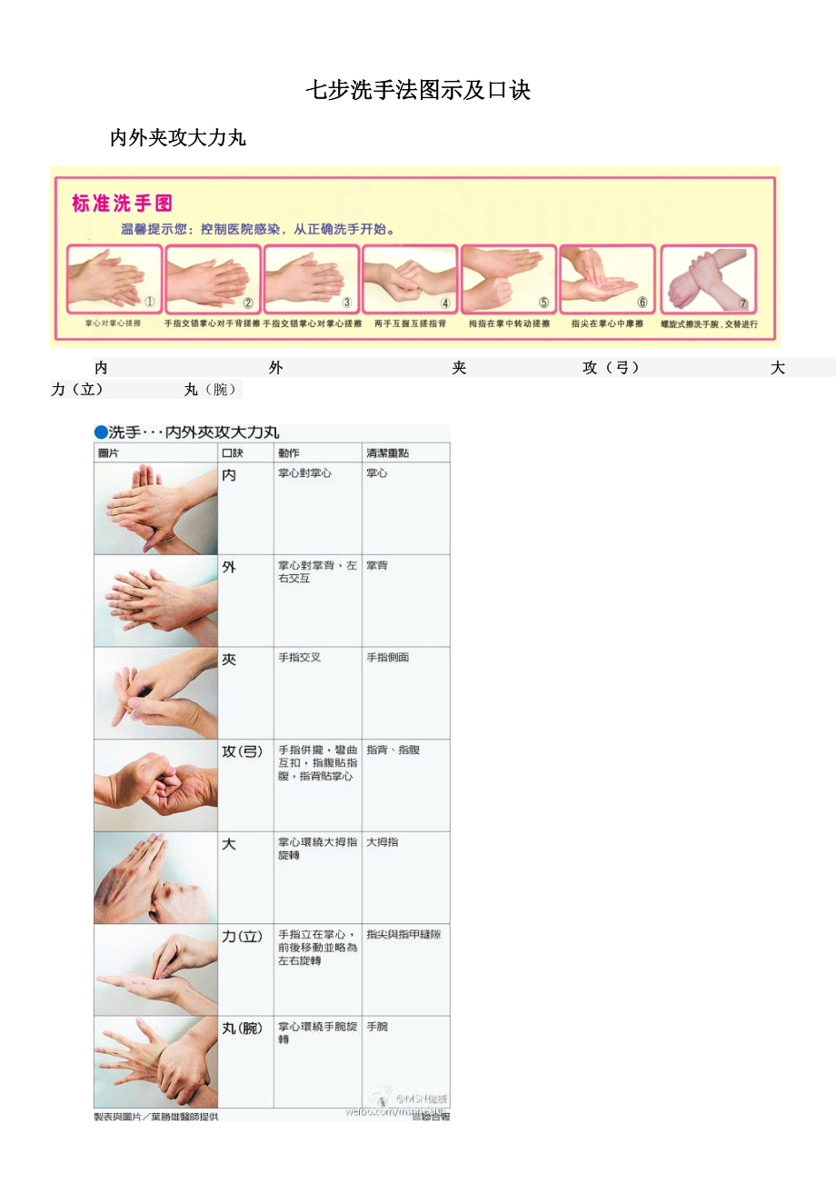 七步洗手法图示及口诀_第1页