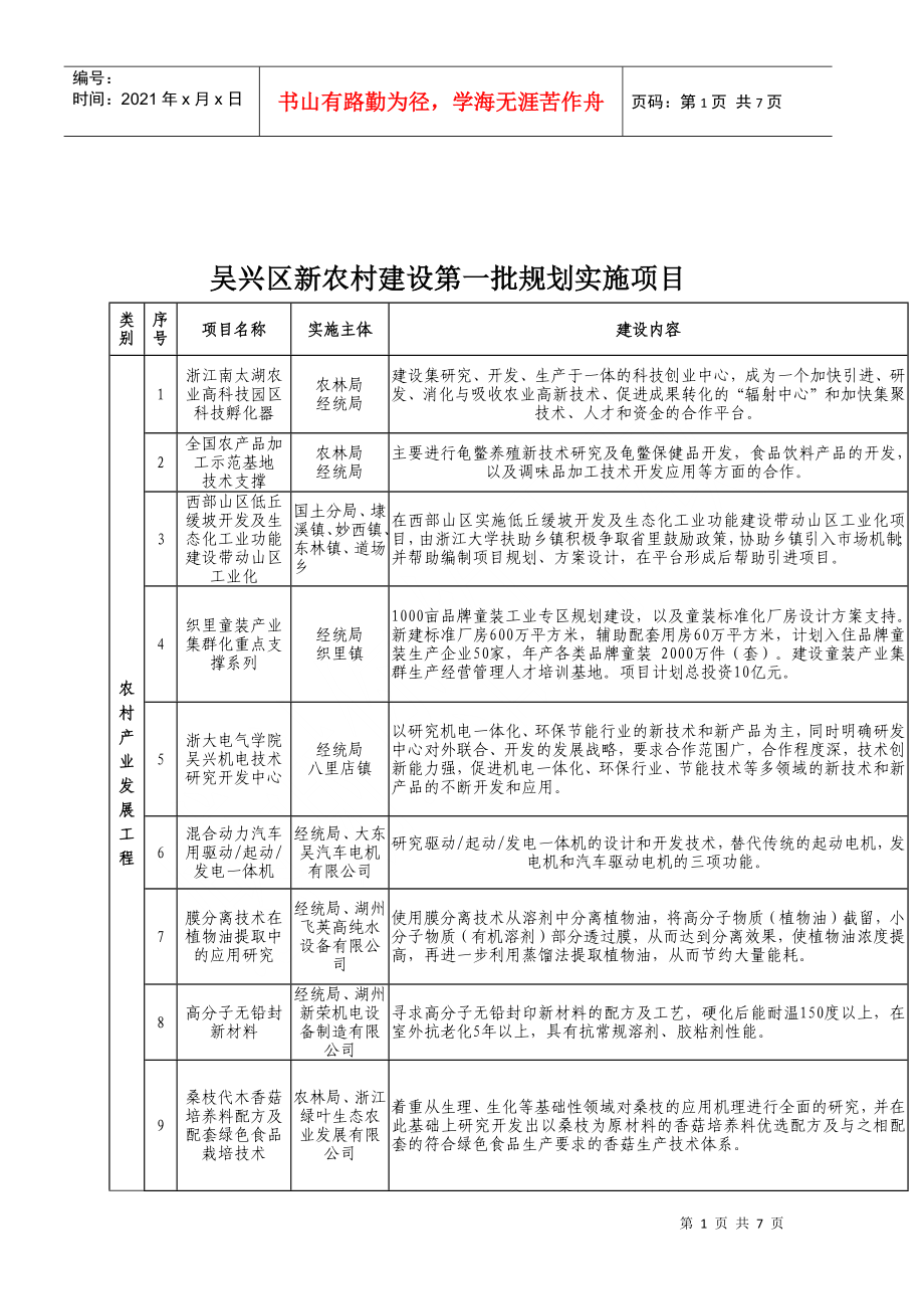 项目吴兴项目吴兴区新农村建设第一批规划实施_第1页