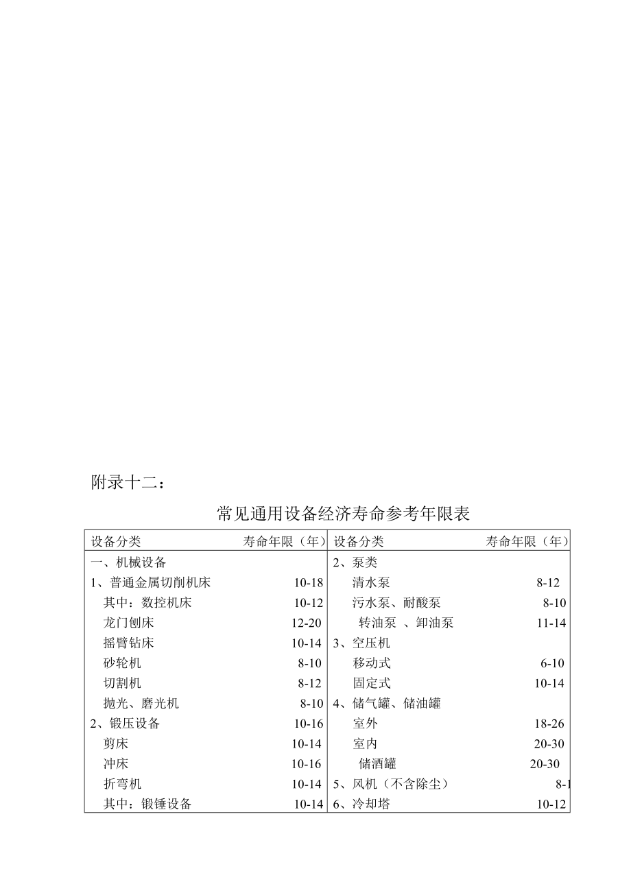 设备经济寿命参考年限表名师制作优质教学资料_第1页