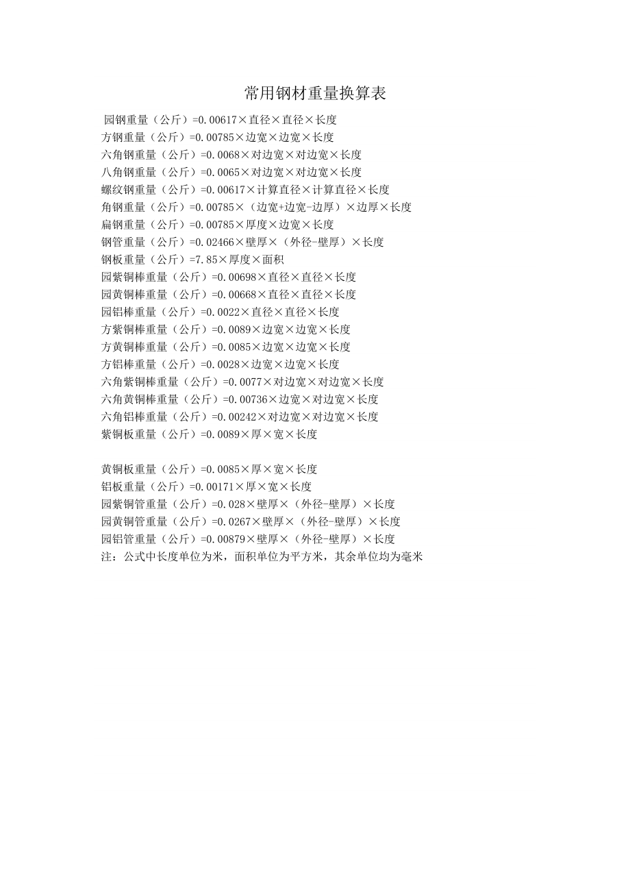 常用钢材重量换算表_第1页