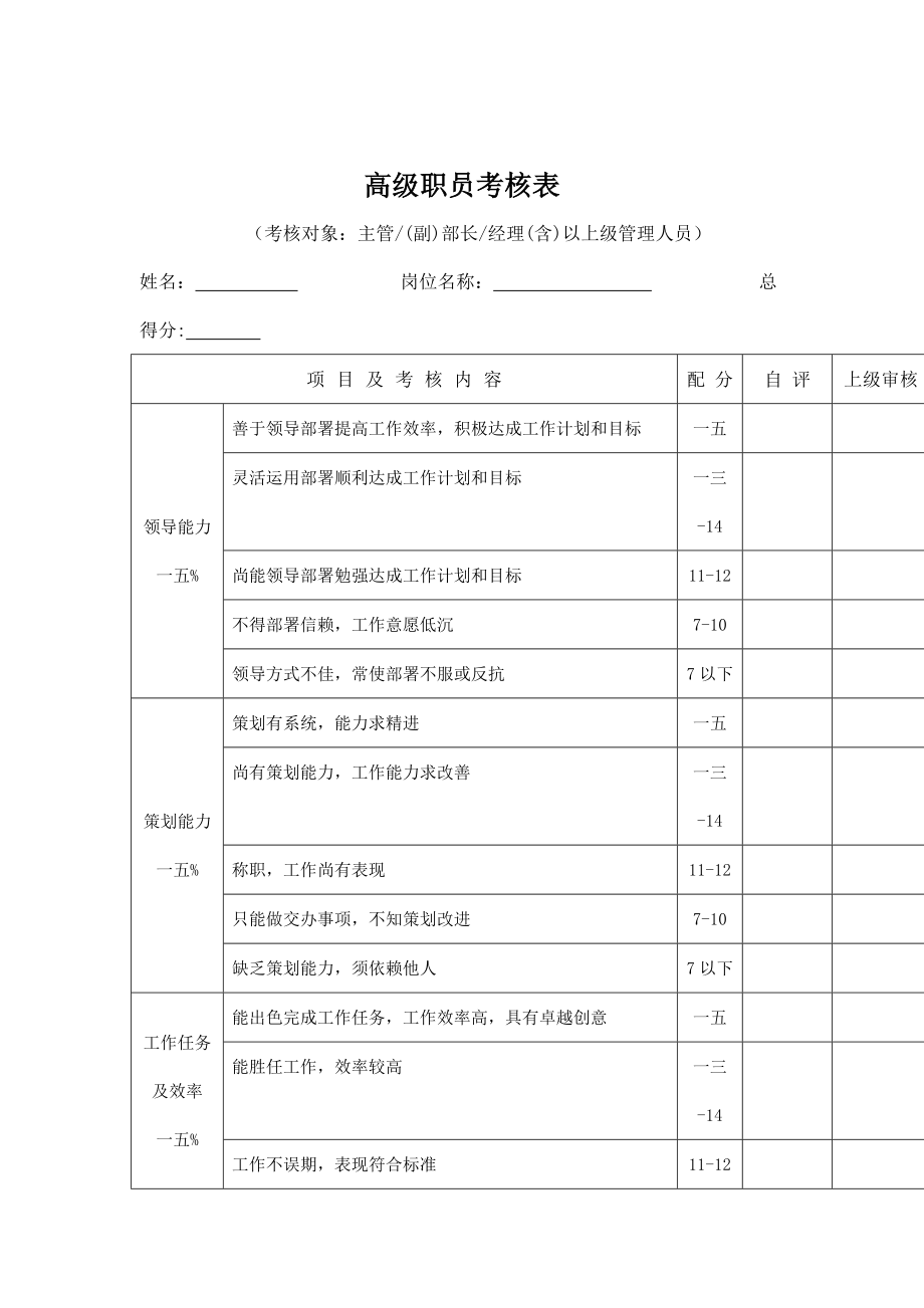 公司职员考核评价汇总表_第1页