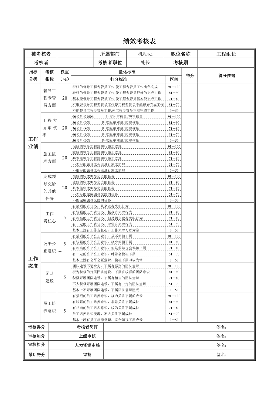 德龙钢铁-工程组长绩效考核表_第1页