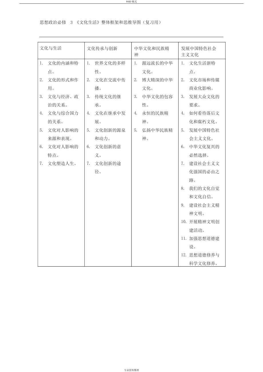 思想政治必修3《文化生活》整体框架和思维导图(复习用)_第1页