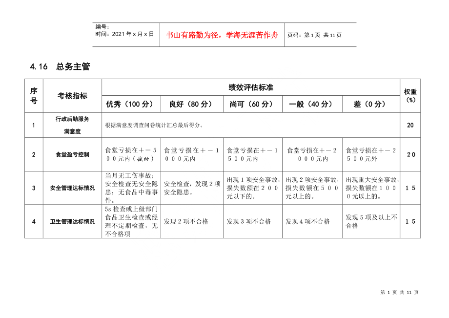 总务办——KPI绩效指标_第1页