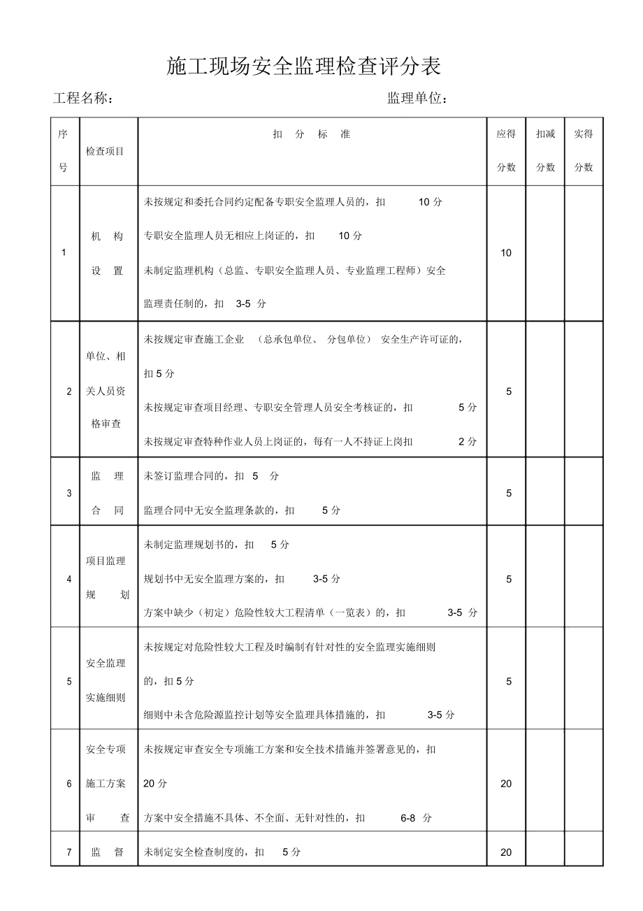 施工现场安全监理检查评分表_第1页