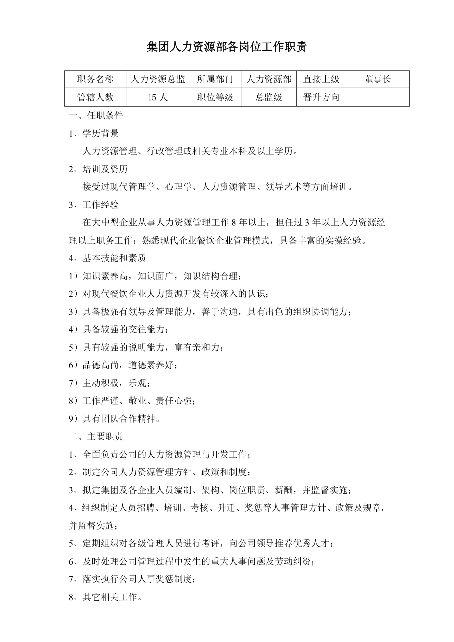 集团人力资源部各岗位工作职责_第1页