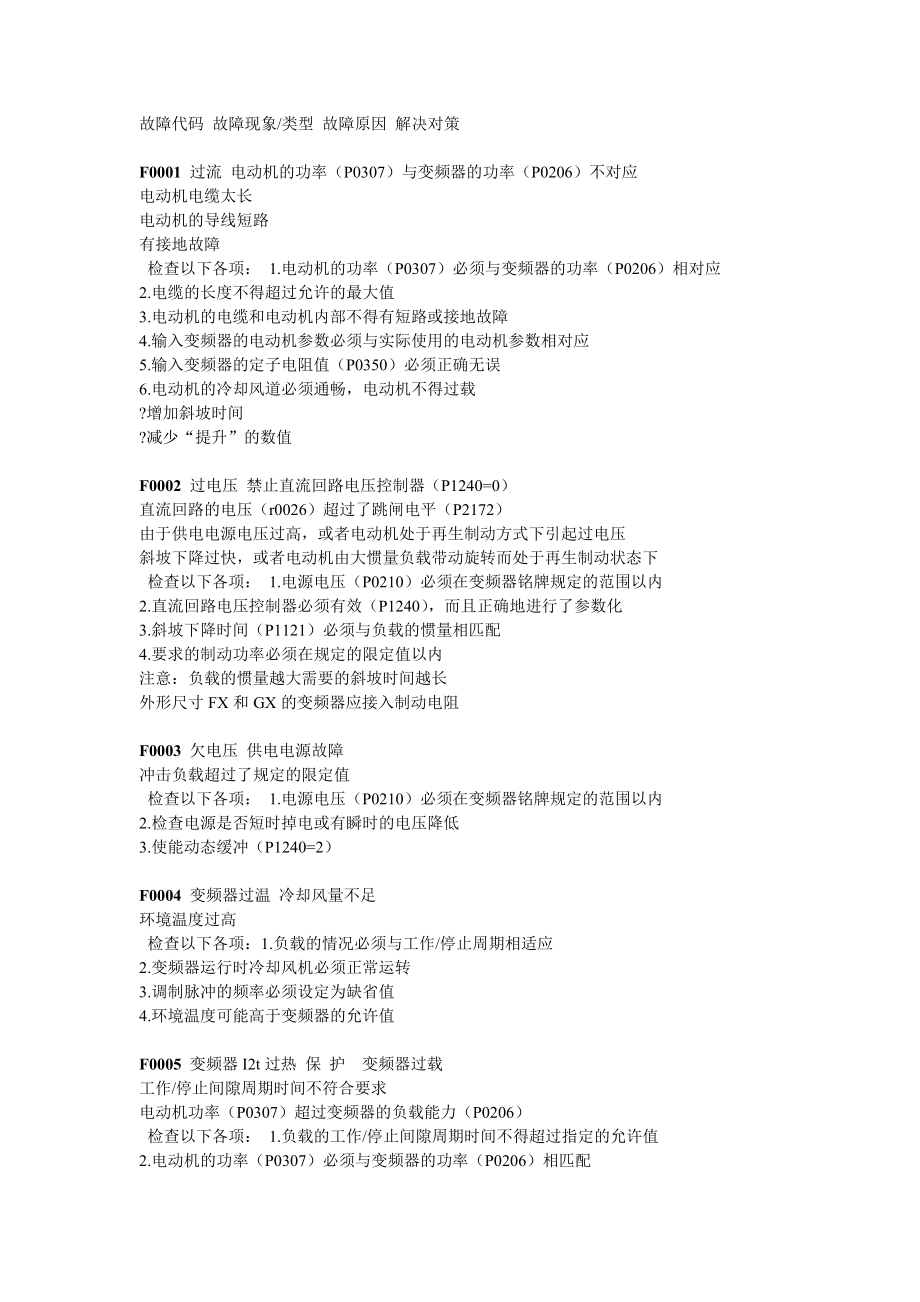 siemens变频器故障代码详细说明_第1页