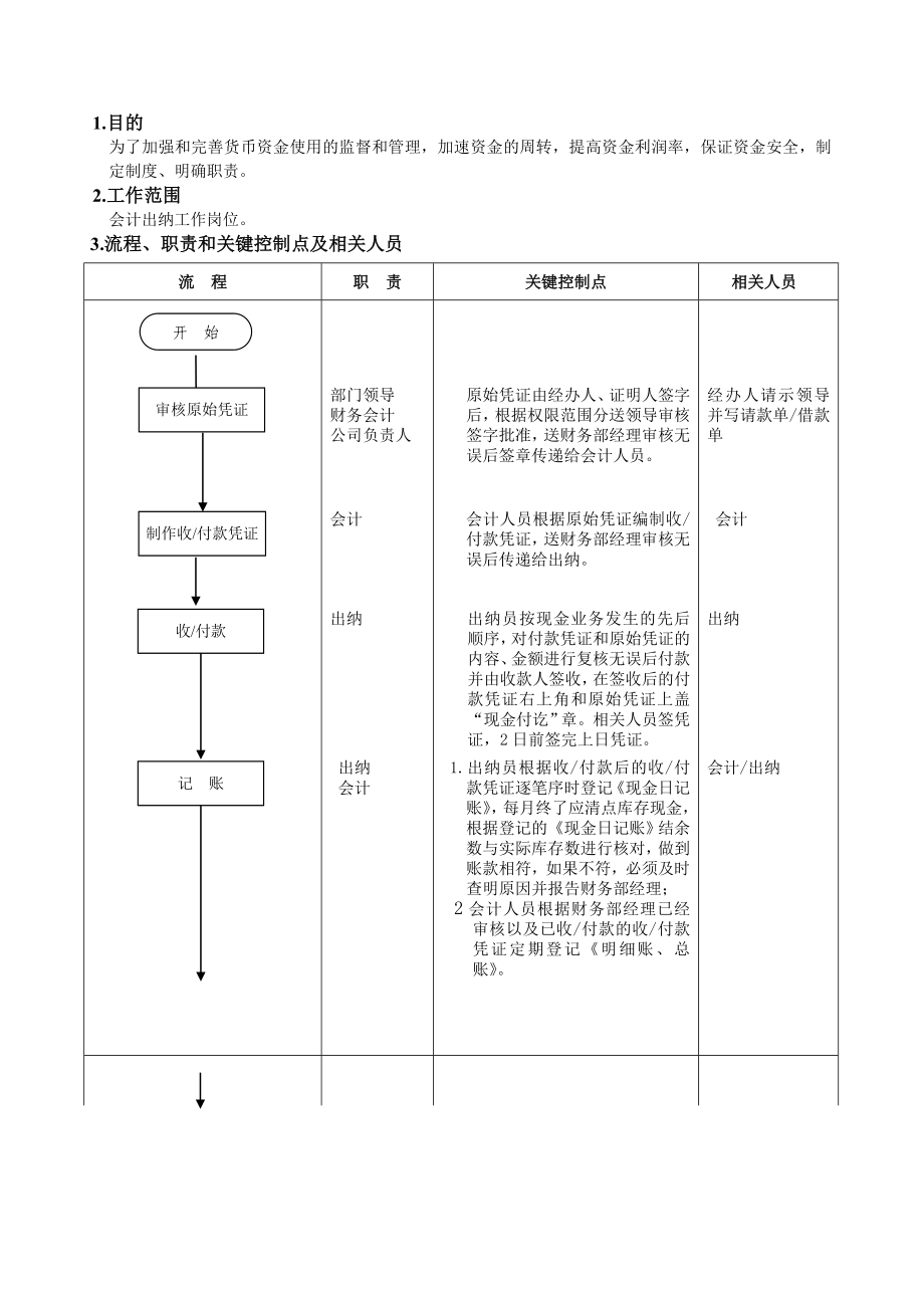 会计出纳工作流程图_第1页