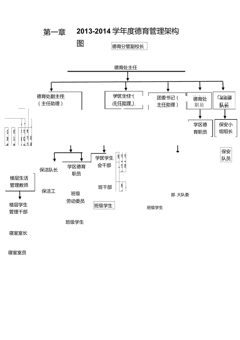 德育管理构架图_第1页