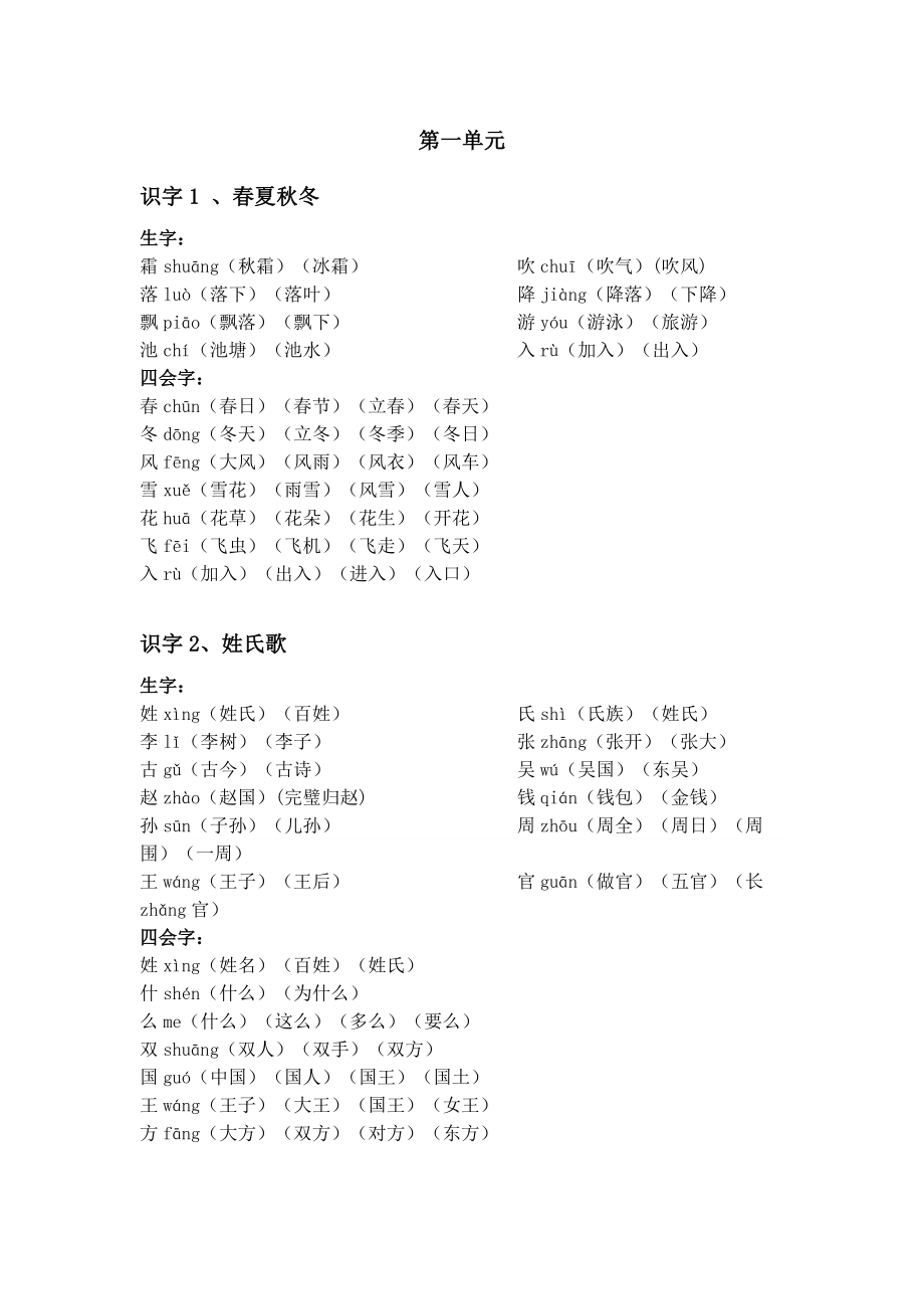 一年级语文下册生字表组词_第1页