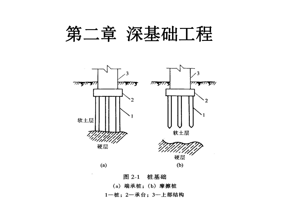 《深基础工程》PPT课件_第1页