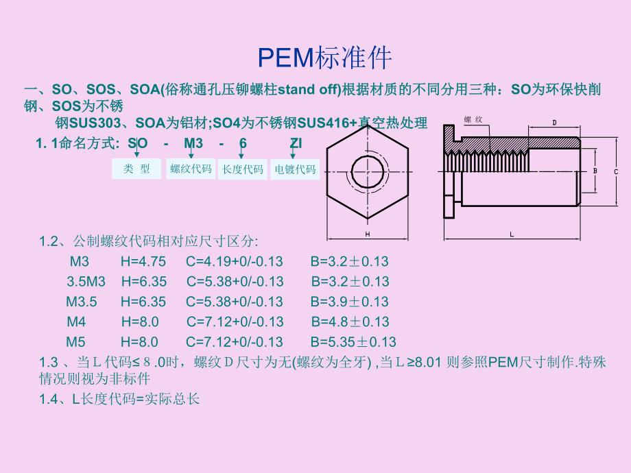 PEM标准件知识的讲解ppt课件_第1页
