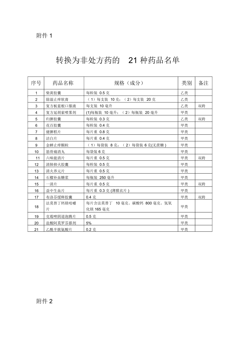 柴黄胶囊非处方药说明书范本_第1页