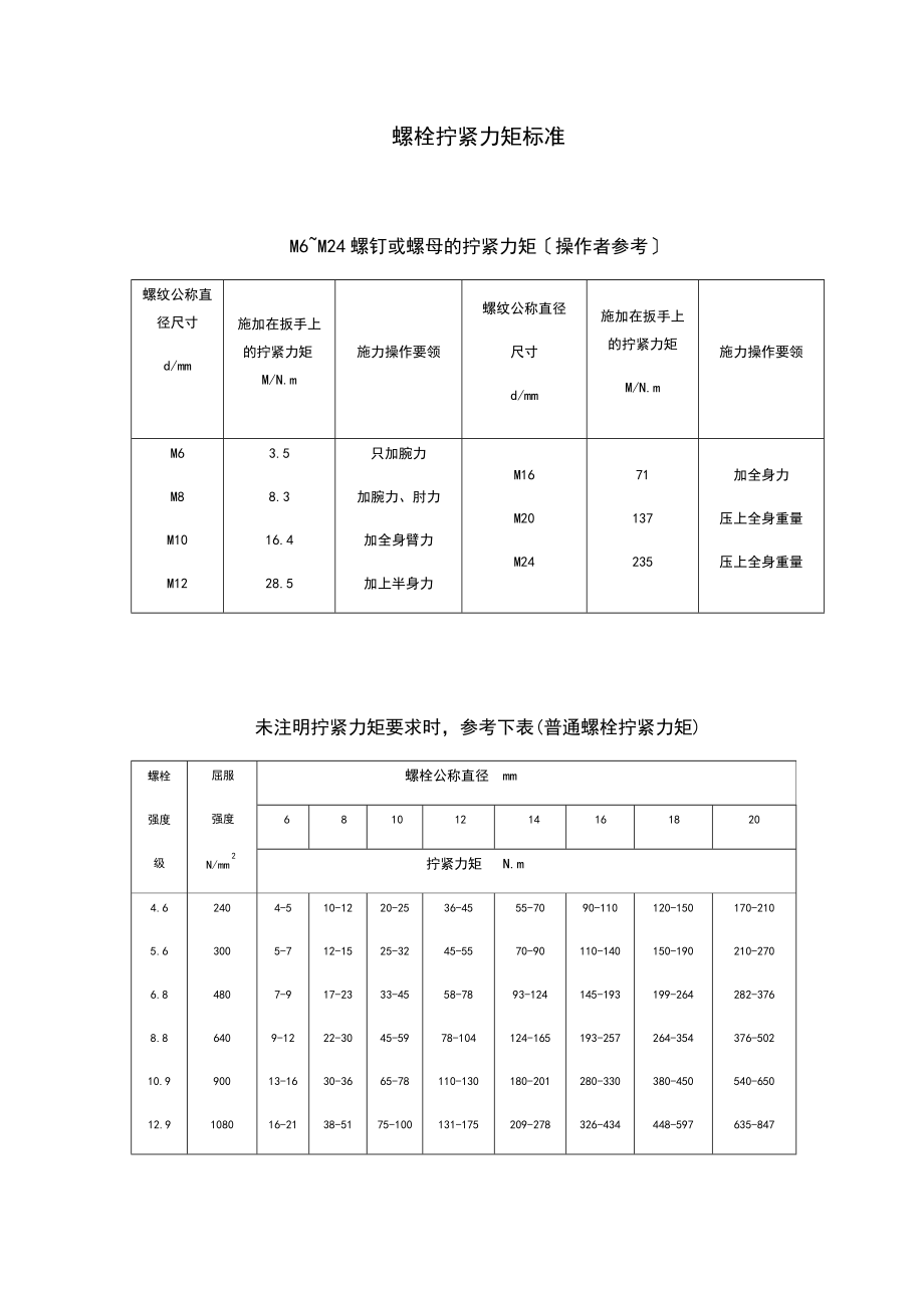 螺栓拧紧力矩和标准_第1页