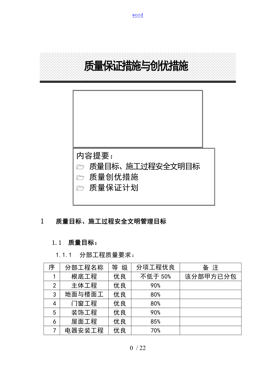 高质量的控制要求措施与创优要求措施_第1页