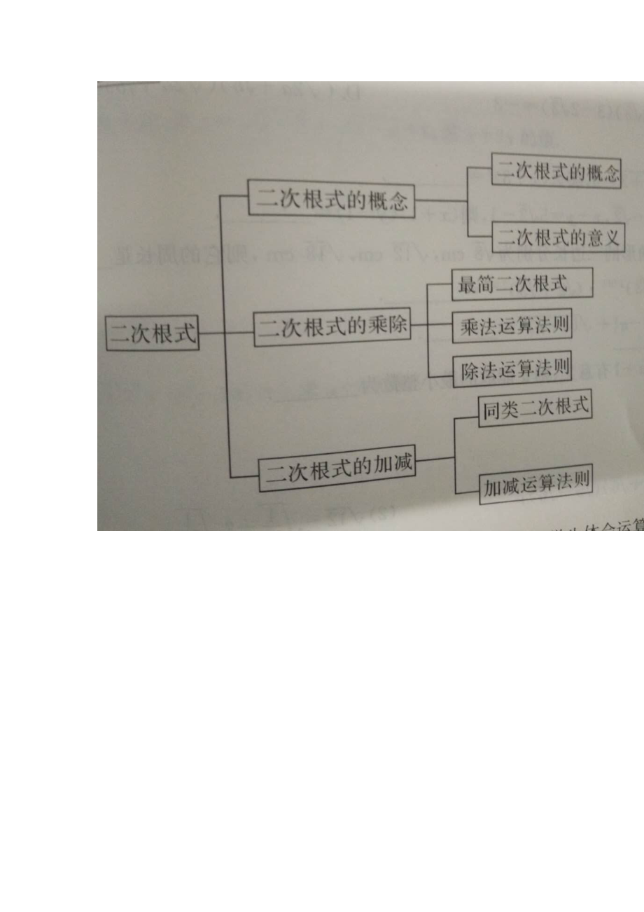 二次根式+思维导图_第1页