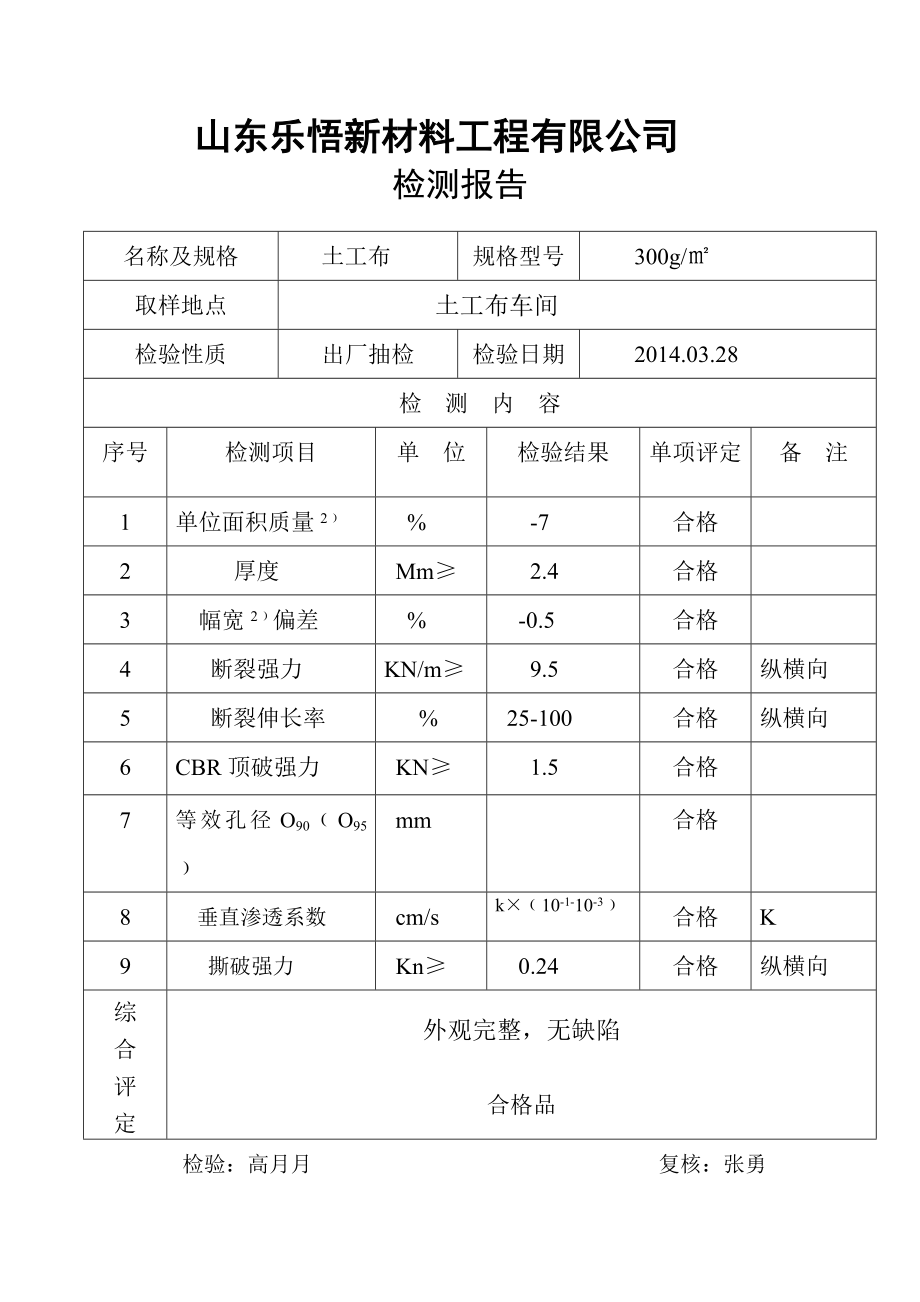 土工布检测报告、土工布产品属性_第1页