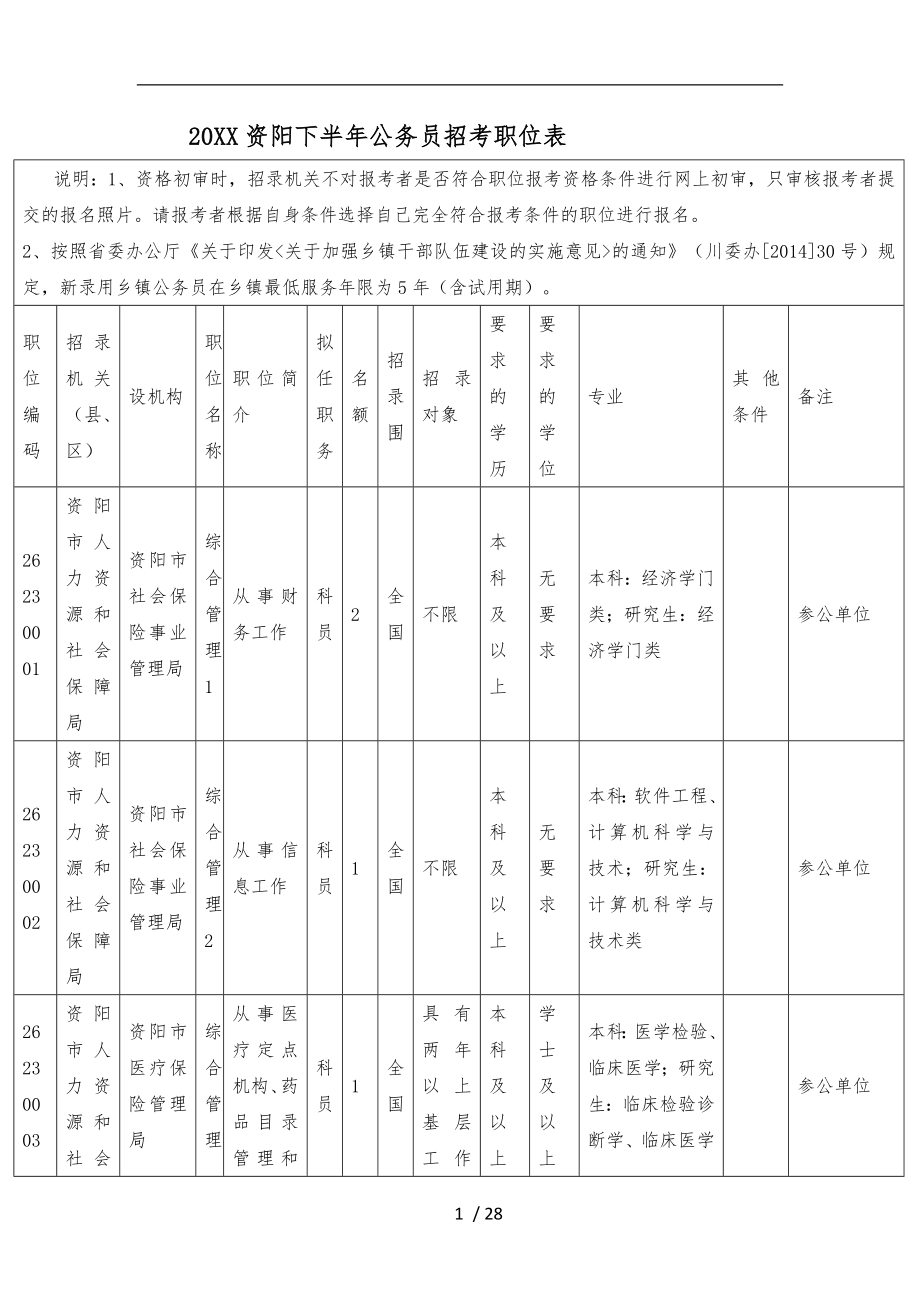 四川资阳下半年公务员招考职位表_第1页