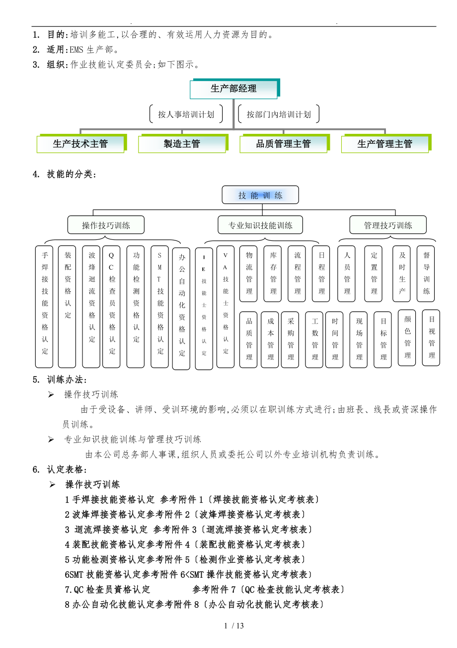 作业技能认定制度_第1页