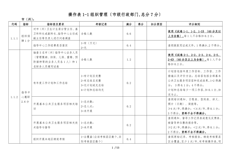 年度基本公共卫生服务项目省级考核操作表_第1页