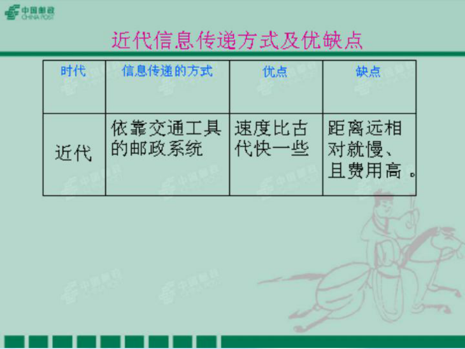 现代信息传递方式_第1页