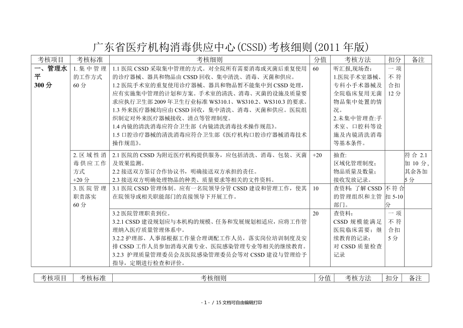 广东省医疗机构消毒供应中心CSSD考核细则_第1页