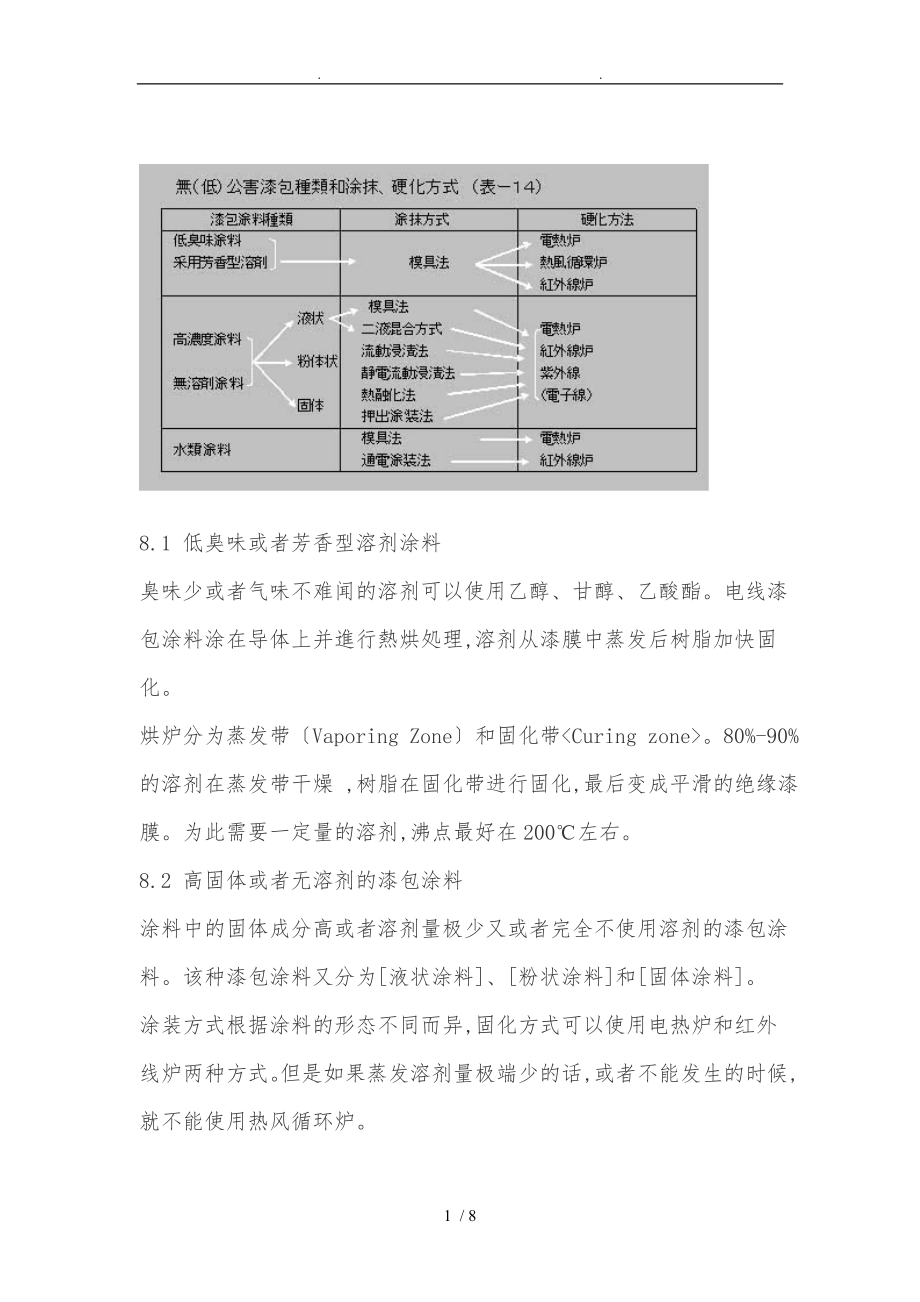 自融性漆包线漆和相关技术动态三_太平洋电线电缆深_第1页