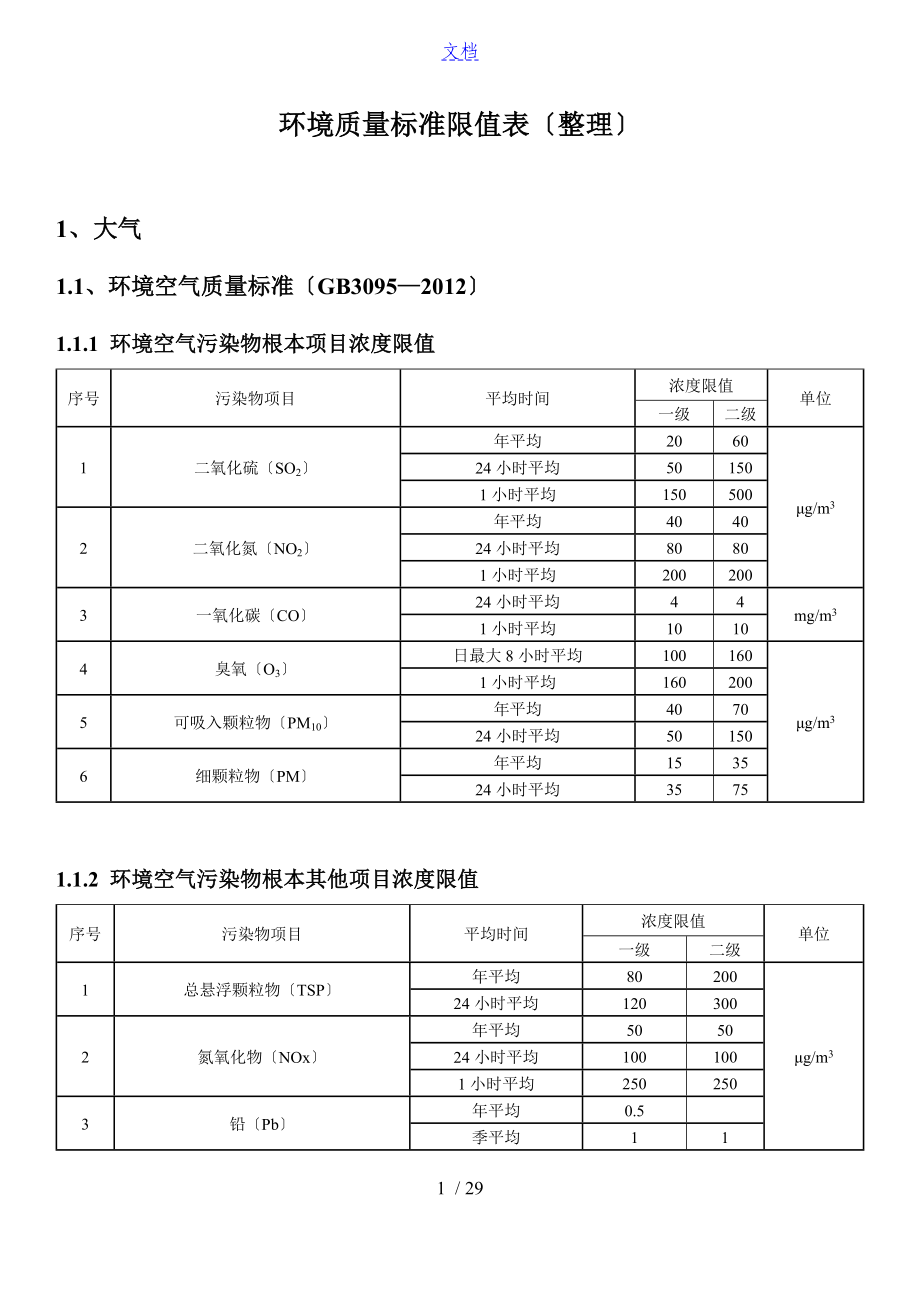 环评：常用环境高质量实用标准化限值表格(整理)_第1页