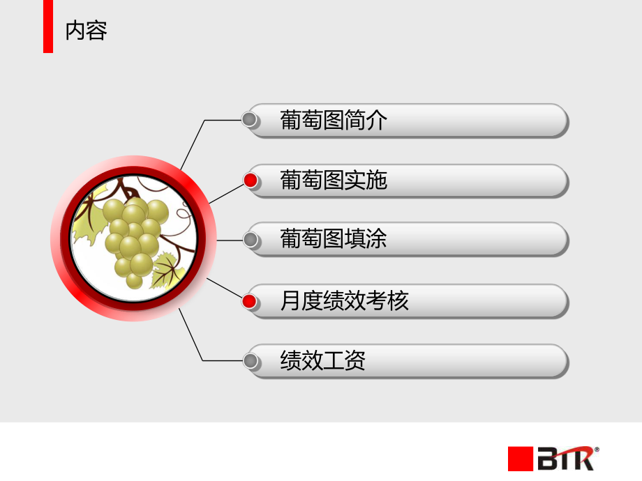 员工绩效管理葡萄图_第1页
