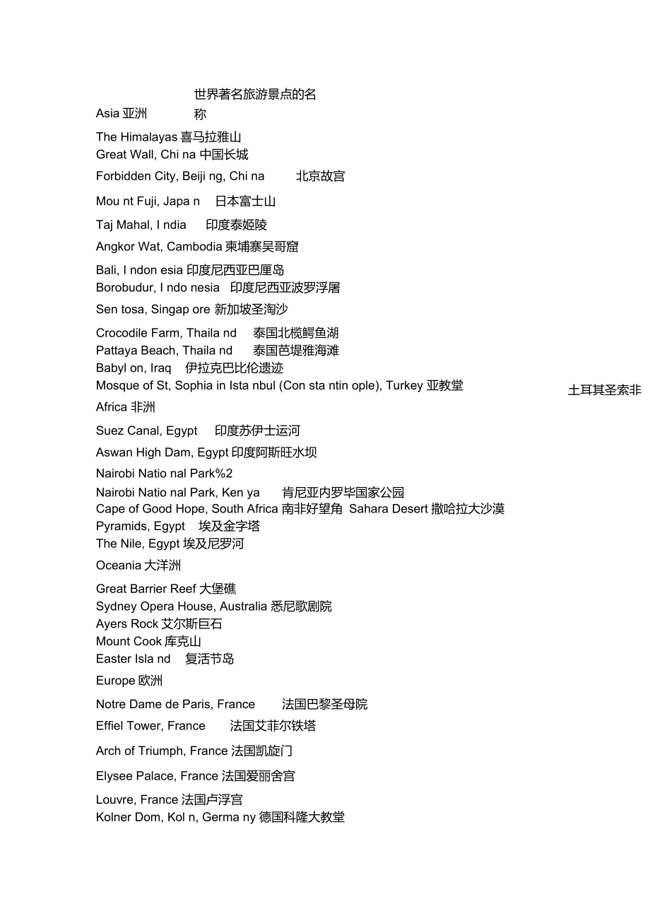 世界著名旅游景点的英文名称_第1页