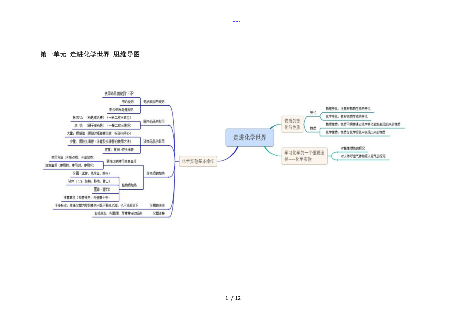 初中化学思维导图_第1页