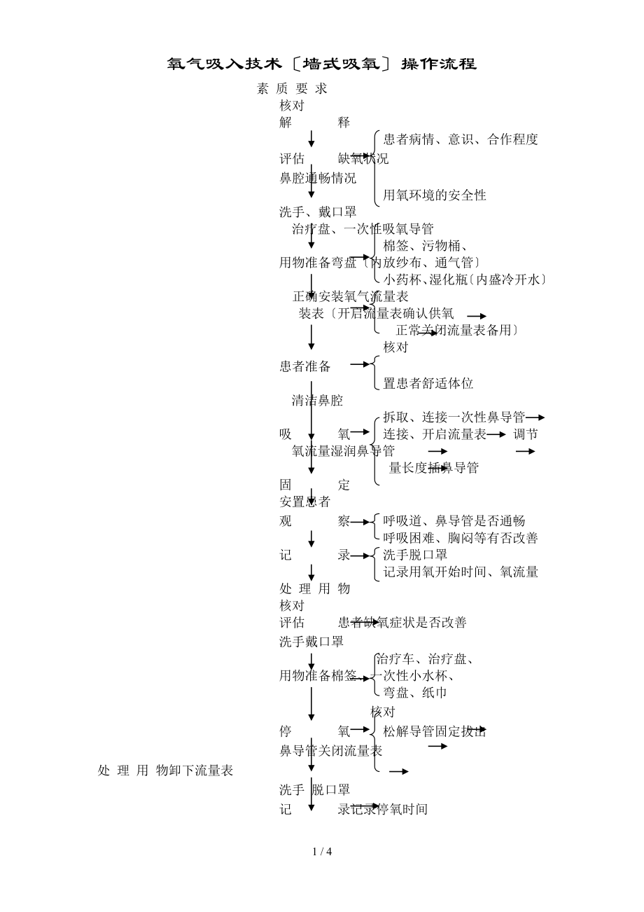 吸氧(墙式和氧气瓶)流程_第1页