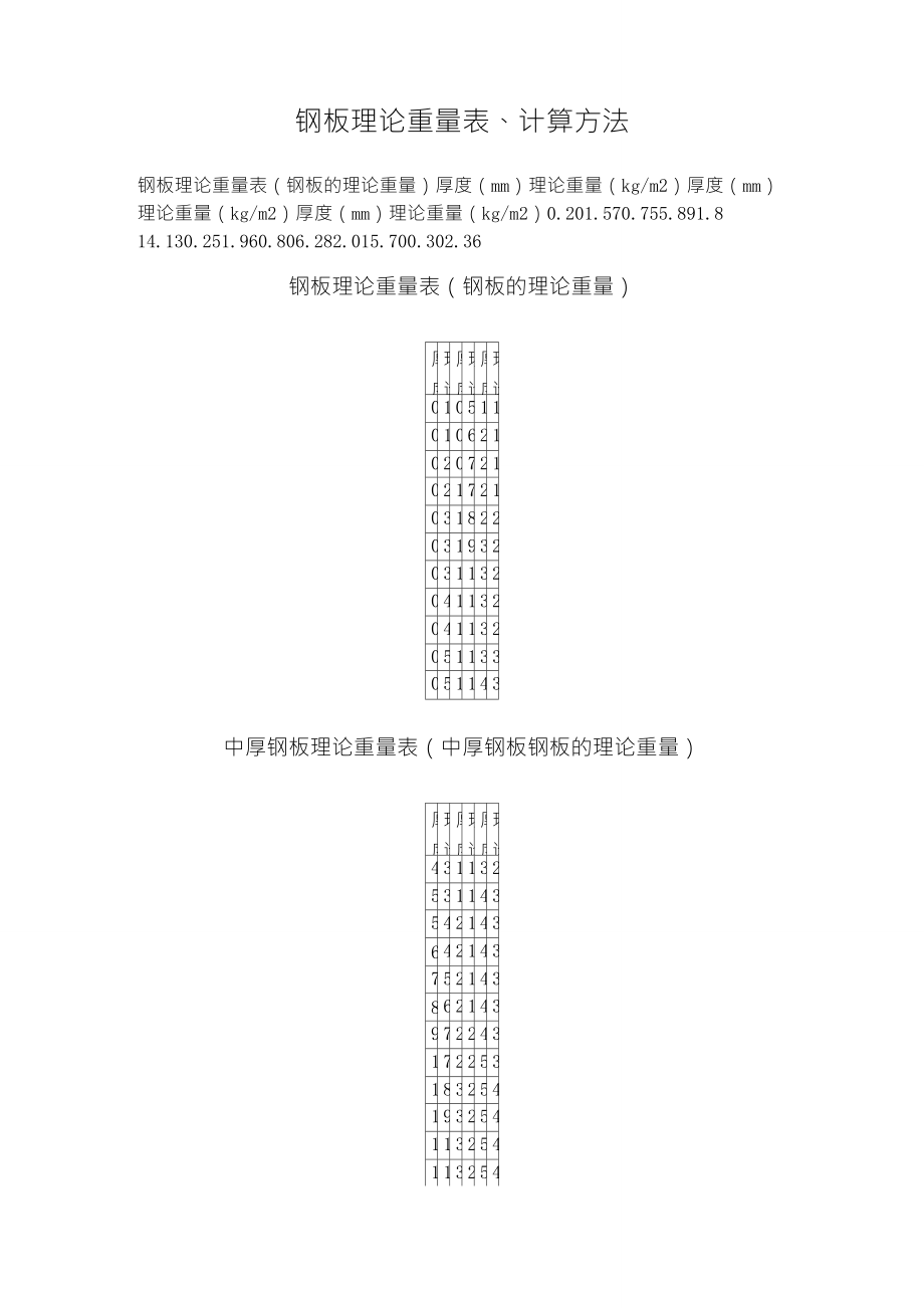 各种钢板规格理论重量一览表_第1页