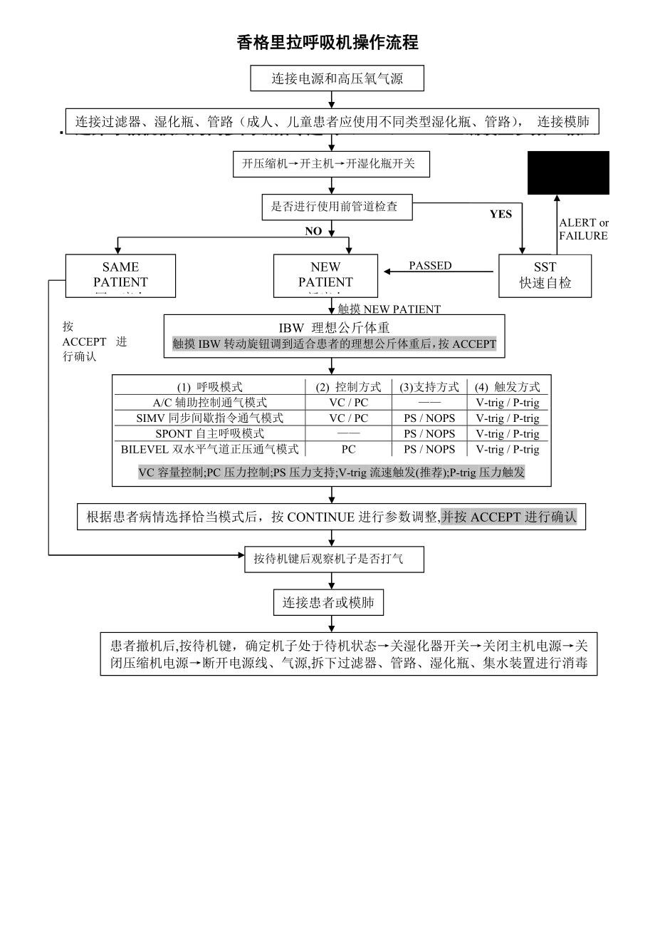 香格里拉呼吸机操作流程_第1页