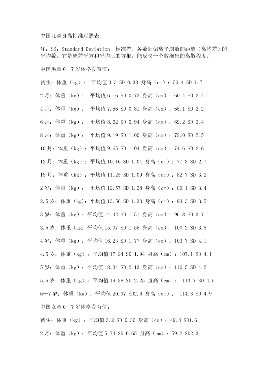 中国儿童身高标准对照表_第1页