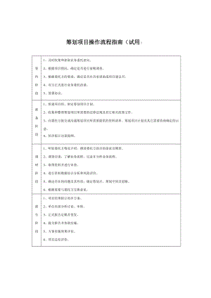 稅務(wù)籌劃基本流程