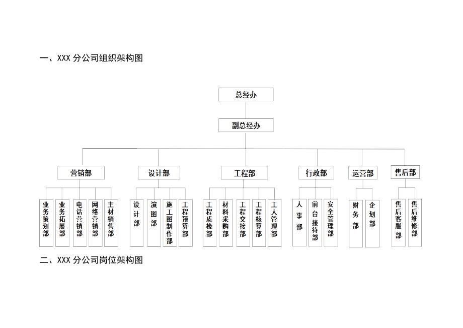 XXX公司组织架构和运作流程_第1页