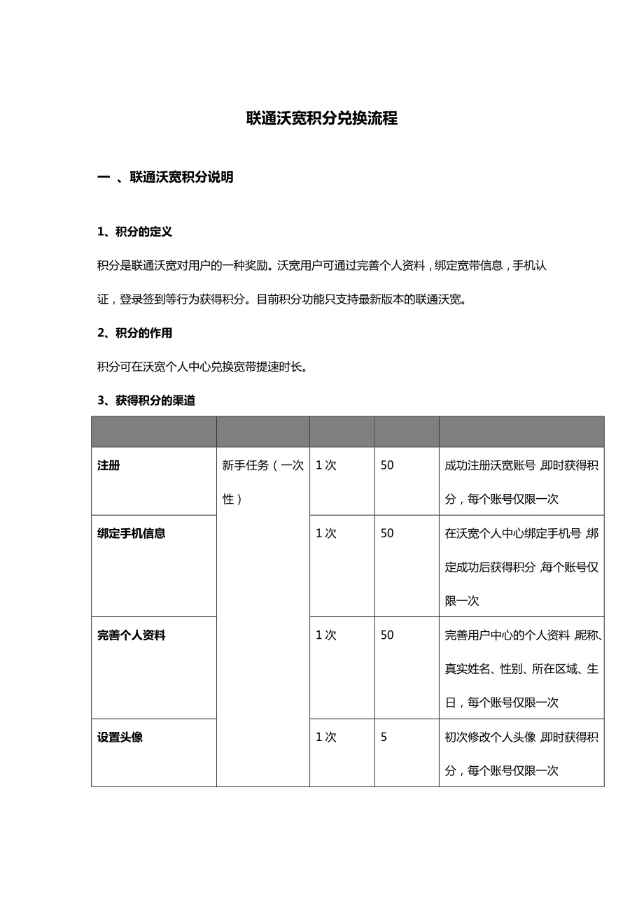 联通沃宽积分兑换流程_第1页